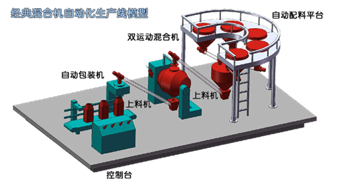 河南自动化粉末生产线厂家